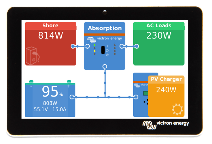 Victron Energy GX Touch 50 – BPP900455050-Powerland