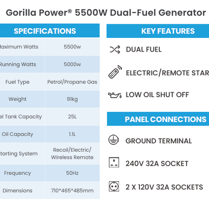Gorilla Power 5500W Dual-Fuel Generator – Reliable & Fuel Efficient