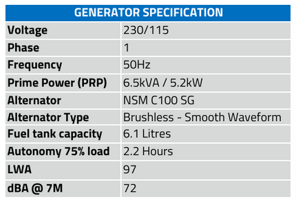 6500Hms 6.5Kva Petrol Generator